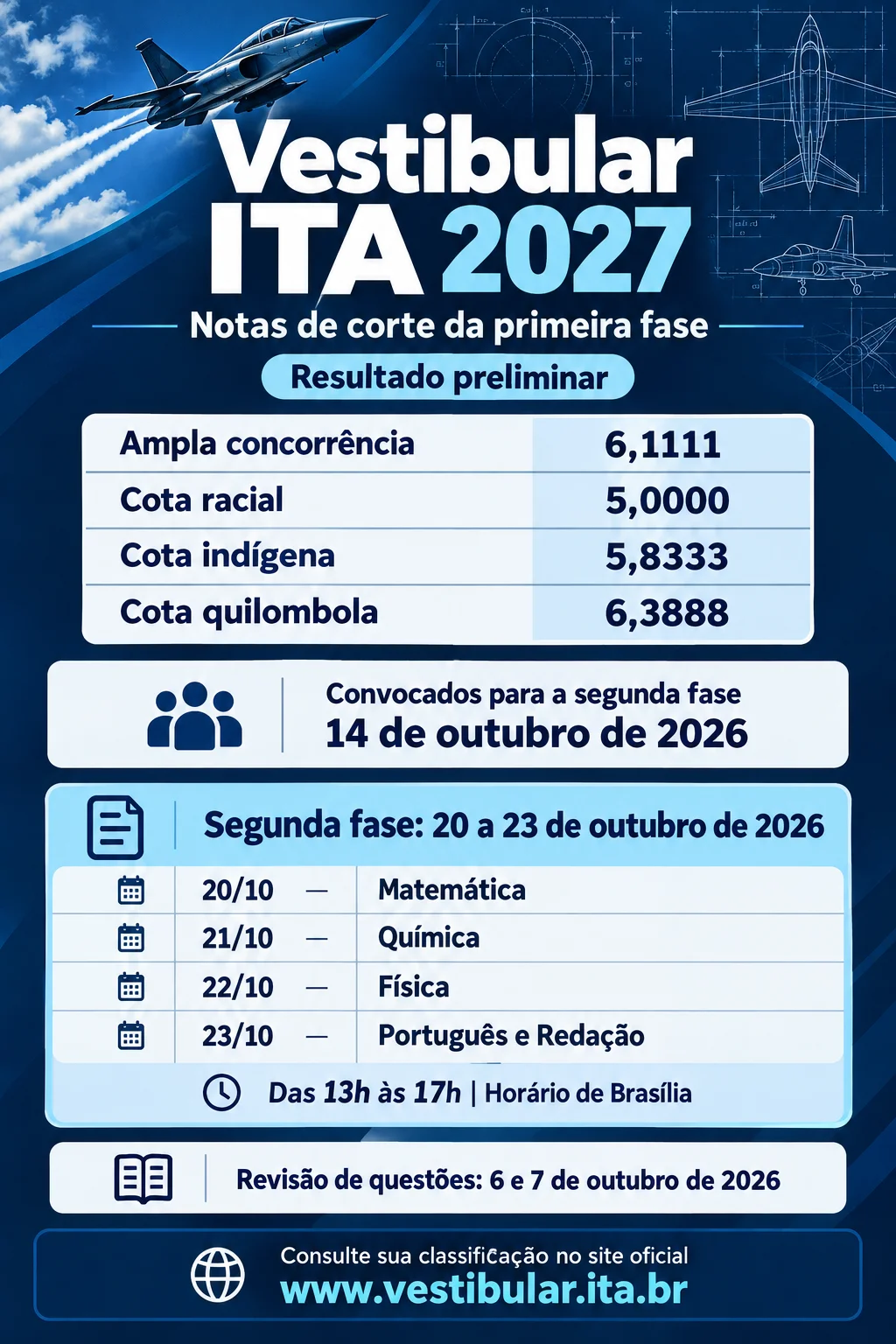 ITA (Imagem IA)
